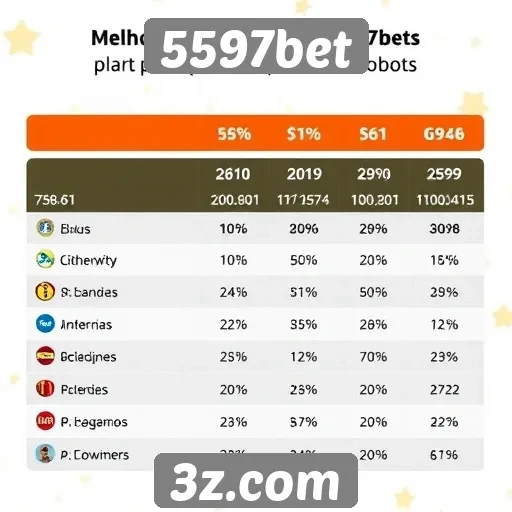 Comparativo de bônus oferecidos pela 5597bet